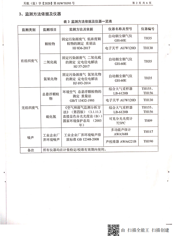 Environmental monitoring report