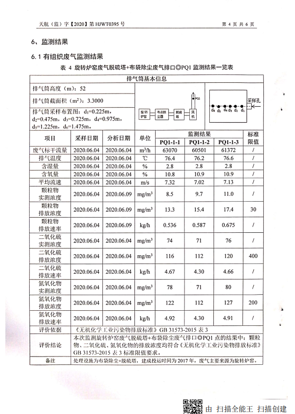Environmental monitoring report