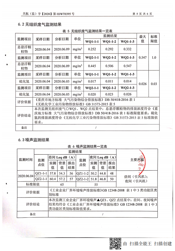 Environmental monitoring report